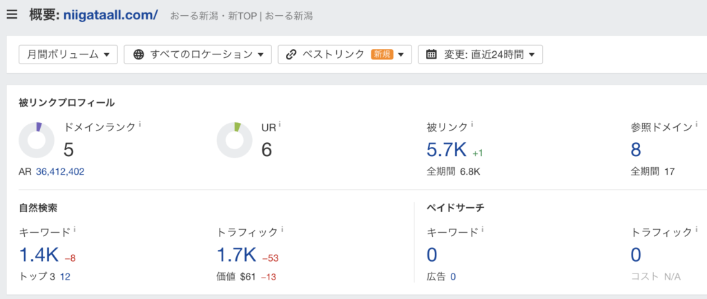 おーる新潟 ドメインパワー