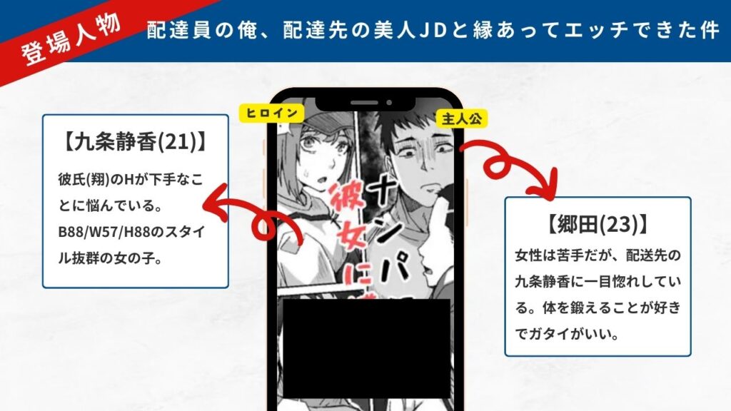 配達員の俺、配達先の美人JDと縁あってエッチできた件 登場人物