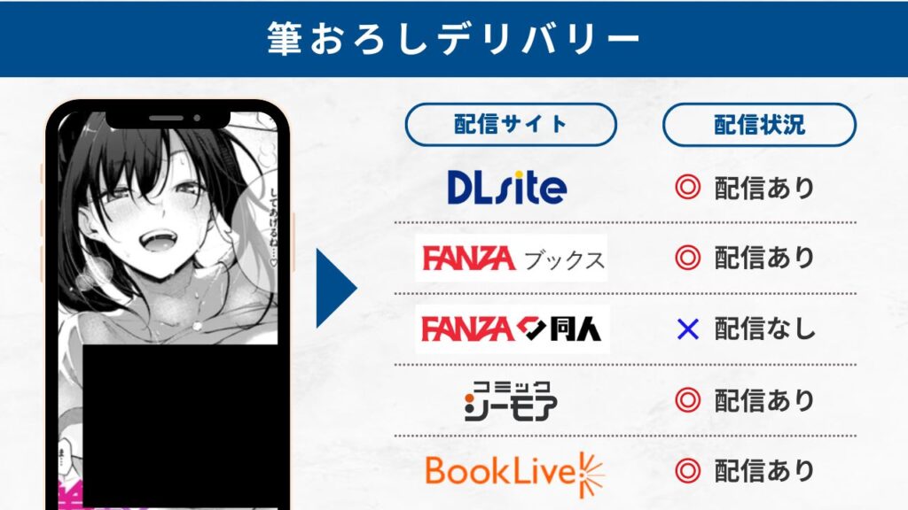 筆おろしデリバリー　配信サイト