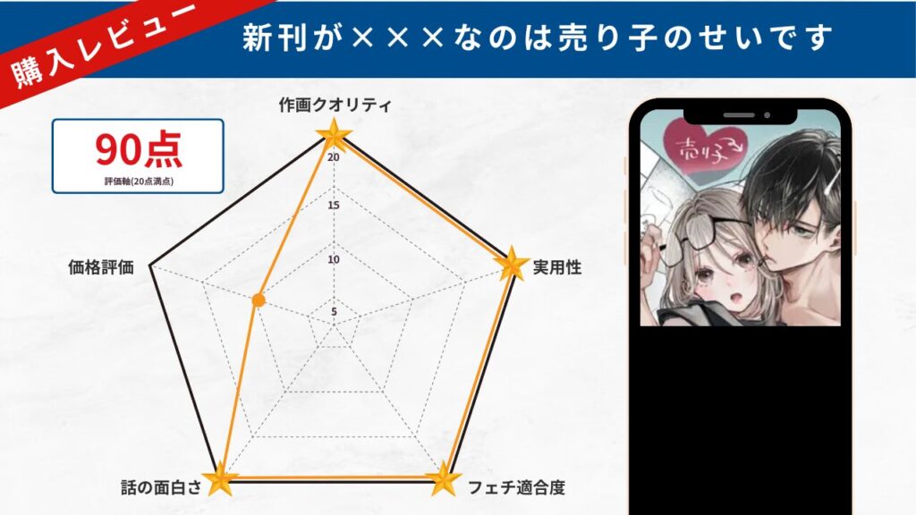 新刊が×××なのは売り子のせいです レビュー