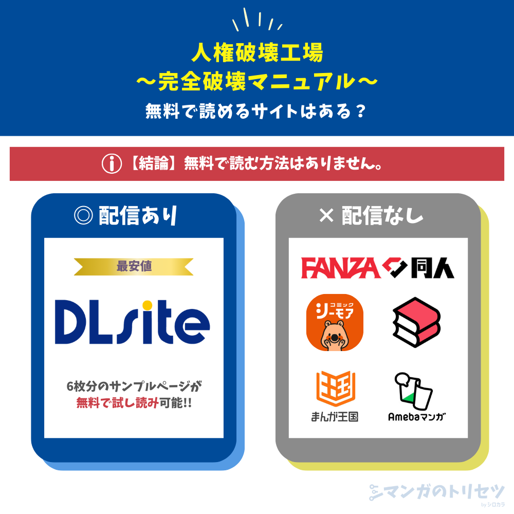 人権破壊工場~完全破壊マニュアル~ 配信状況