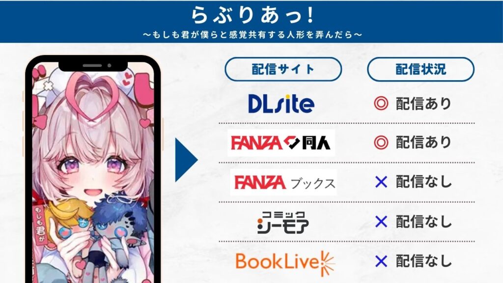 らぶりあっ!～もしも君が僕らと感覚共有する人形を弄んだら～　配信サイト