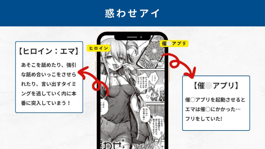 惑わせアイ あらすじ