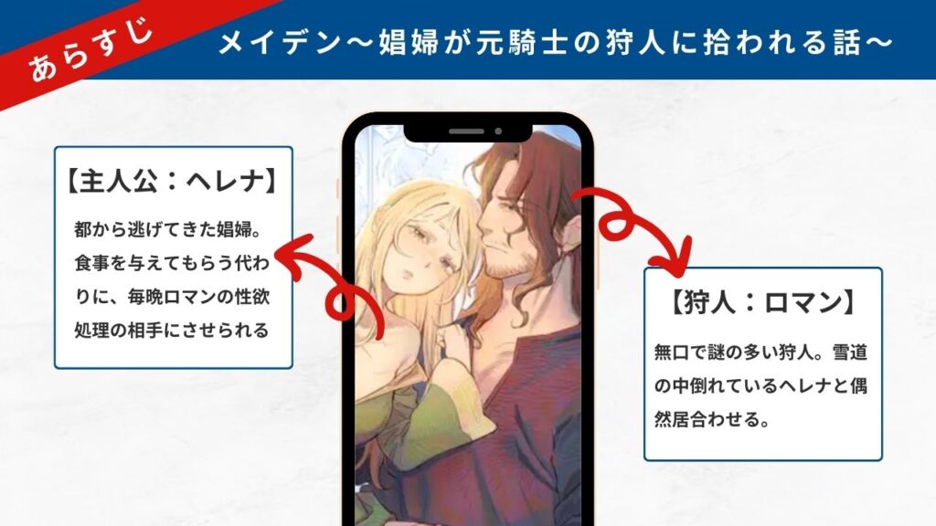 メイデン~娼婦が元騎士の狩人に拾われる話~ あらすじ