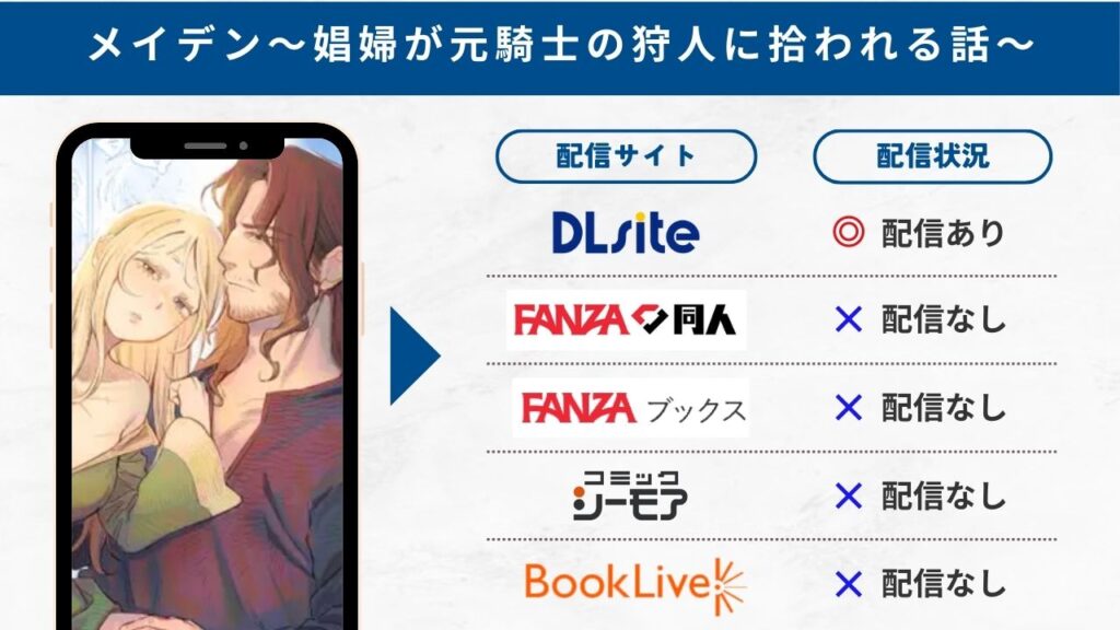 メイデン~娼婦が元騎士の狩人に拾われる話~ 無料