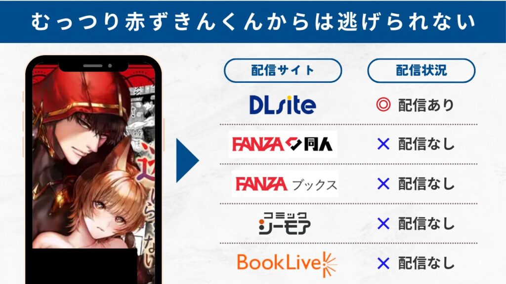 むっつり赤ずきんくんからは逃げられない　配信サイト