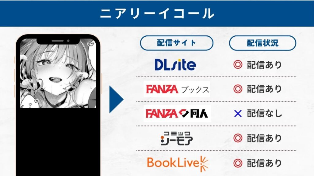 ニアリーイコール　無料