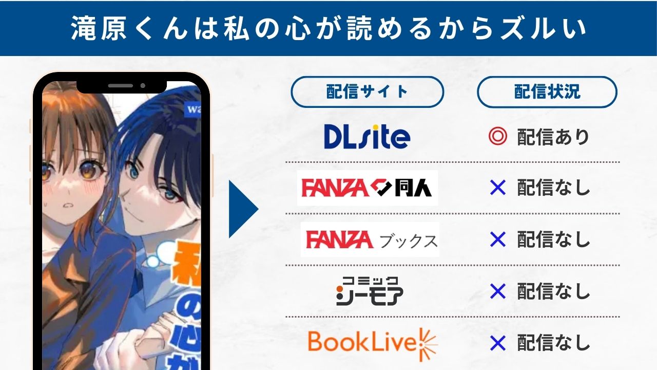 滝原くんは私の心が読めるからズルい 無料