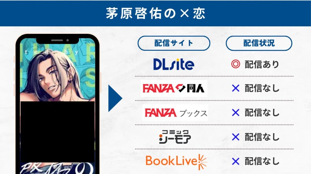 茅原啓佑の×恋 配信サイト