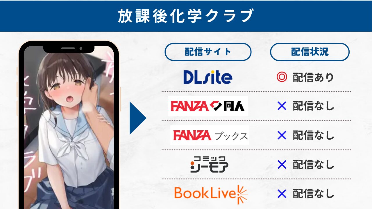 放課後化学クラブ　無料