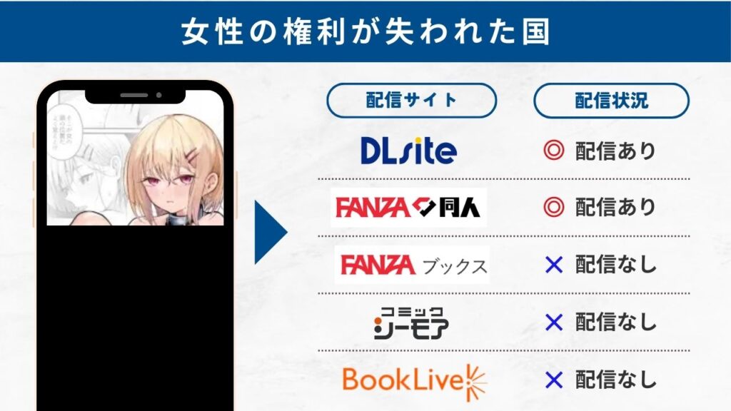 女性の権利が失われた国 配信サイト