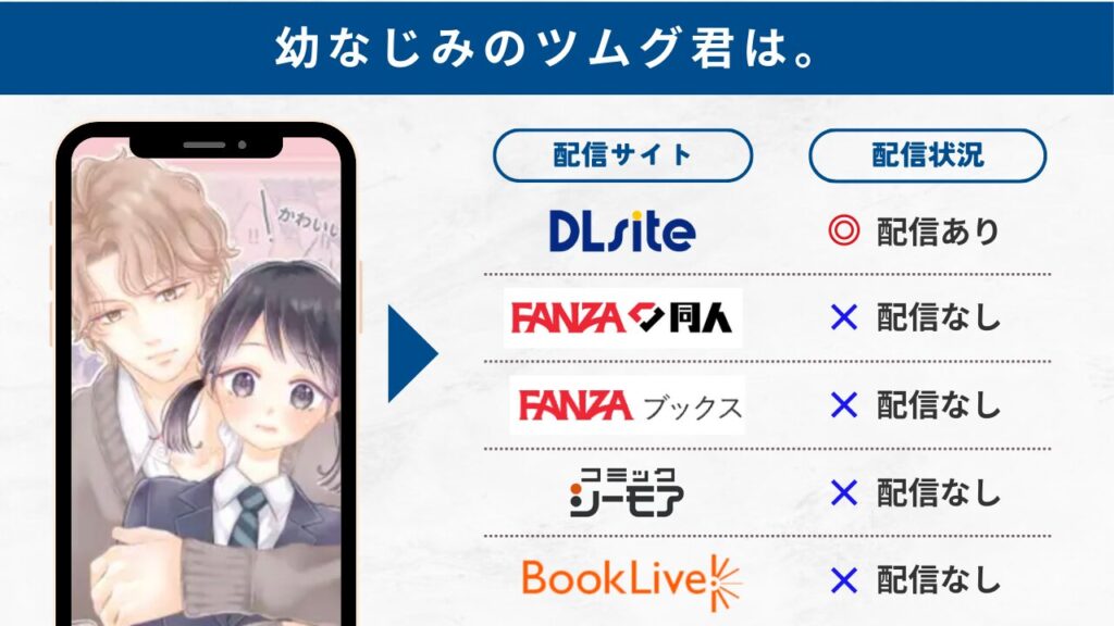 幼なじみのツムグ君は。 配信サイト