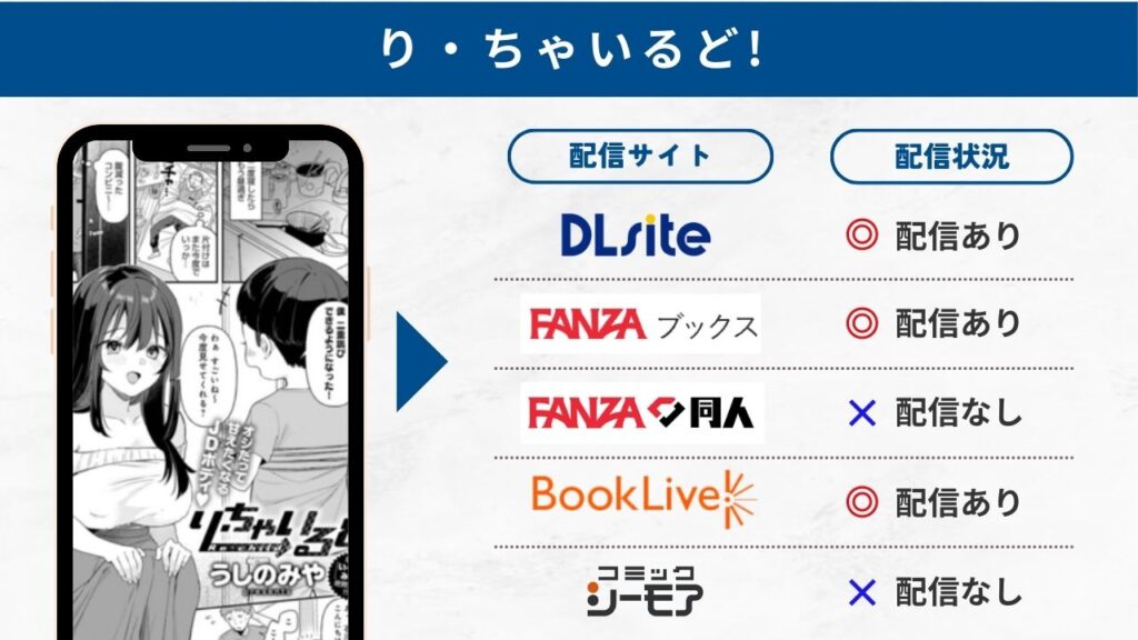 り・ちゃいるど! 配信サイト