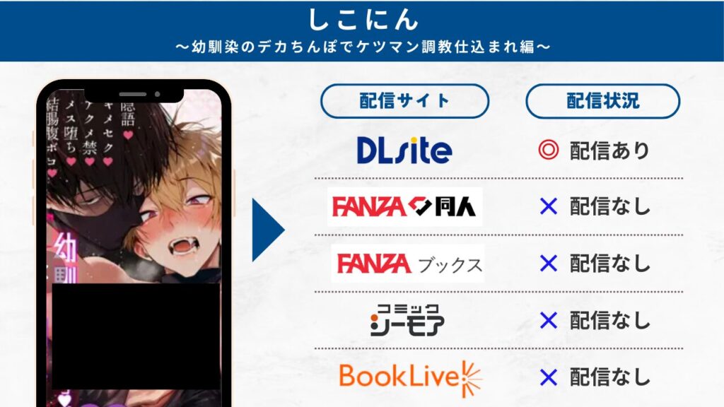 しこにん~幼馴染のデカちんぽでケツマン調教仕込まれ編~ 配信サイト