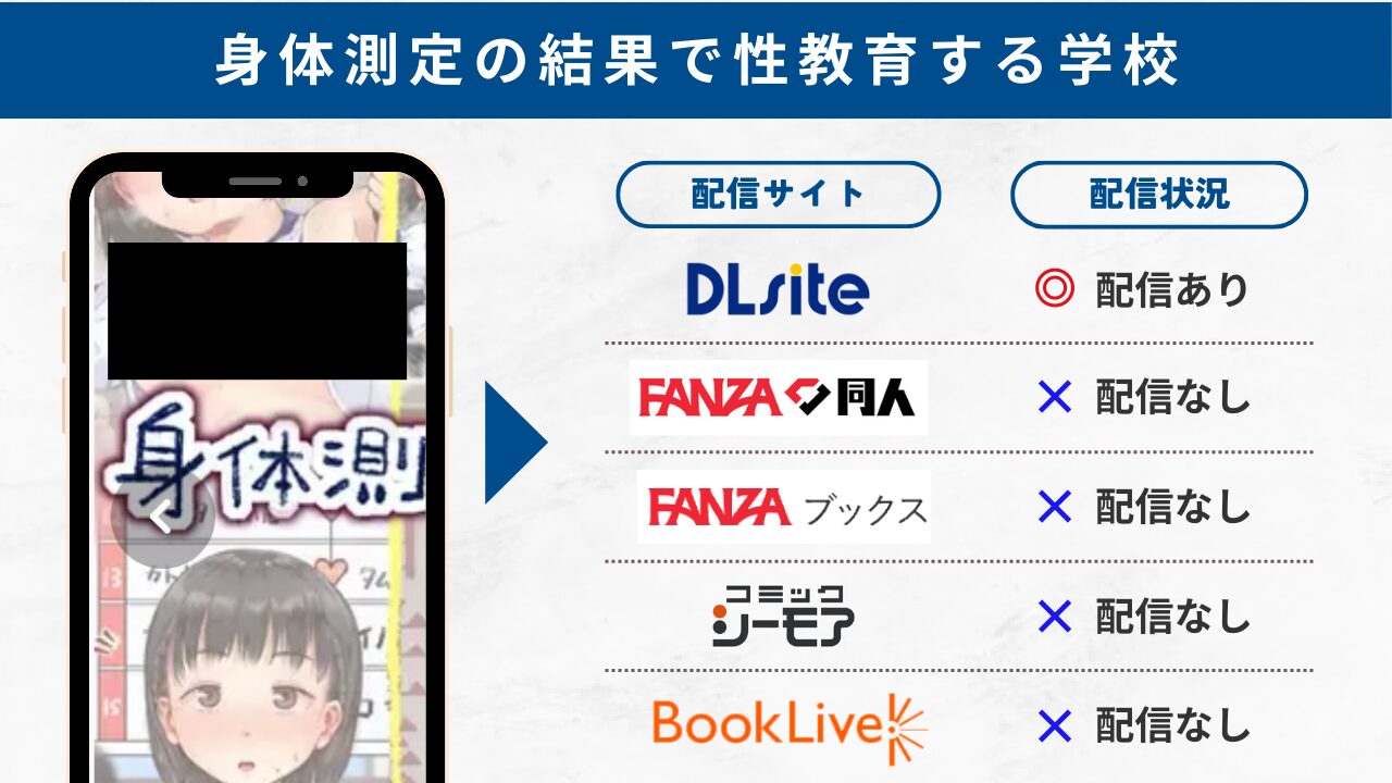 身体測定の結果で性教育する学校 無料