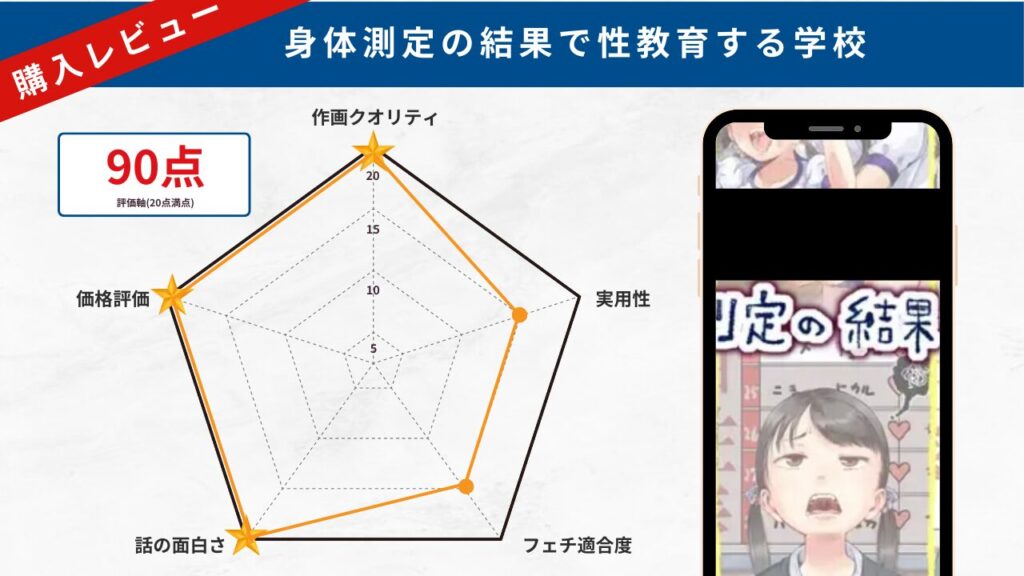 身体測定の結果で性教育する学校 レビュー