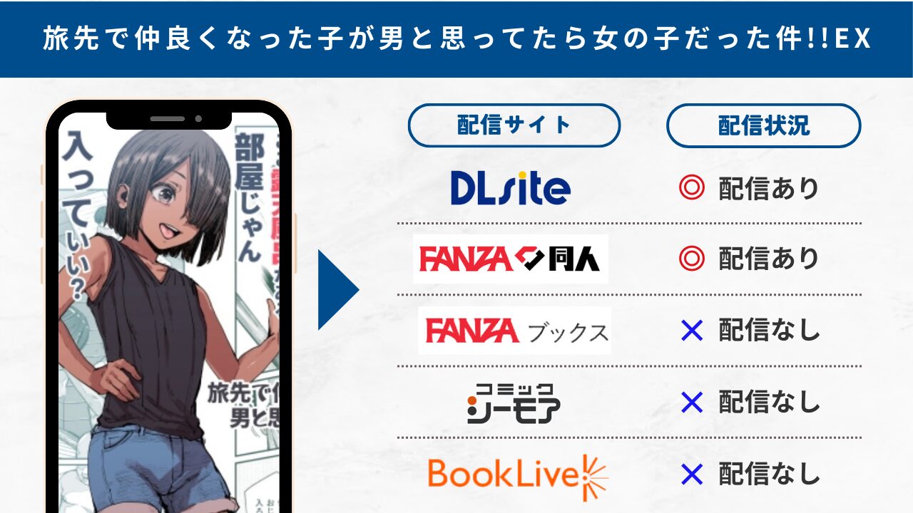 旅先で仲良くなった子が男と思ってたら女の子だった件!!EX 配信サイト