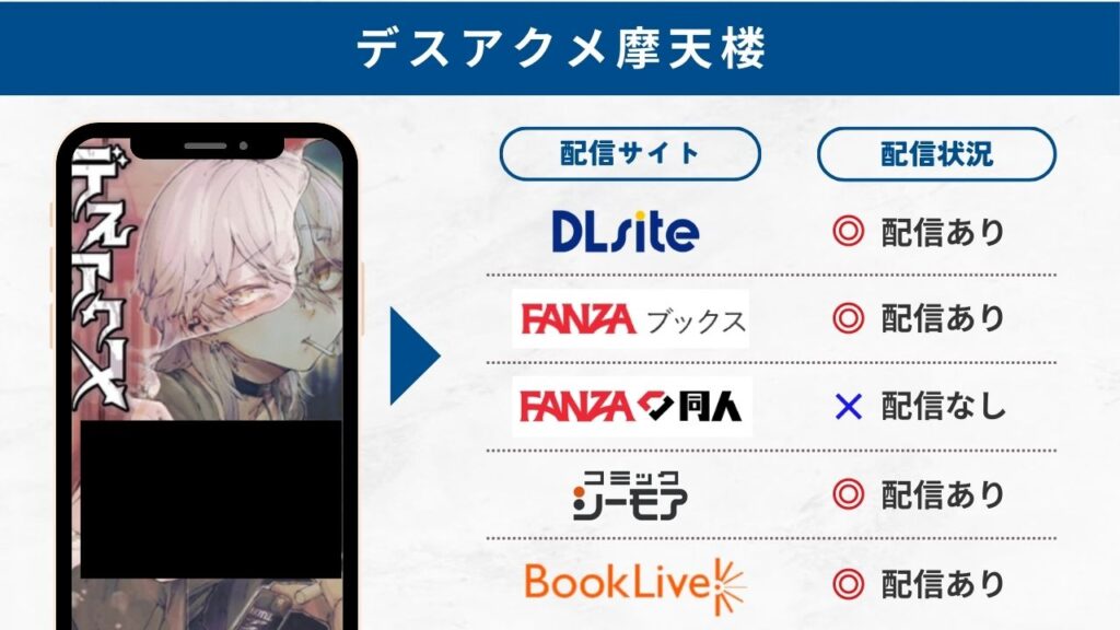 デスアクメ摩天楼　配信サイト