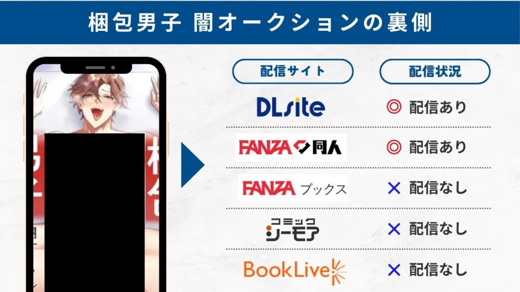 梱包男子 闇オークションの裏側　無料