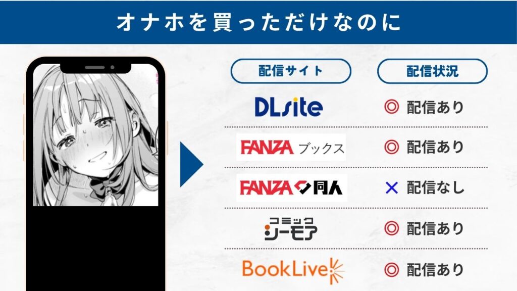 オナホを買っただけなのに　配信サイト