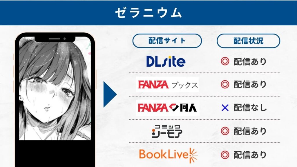 ゼラニウム　配信サイト