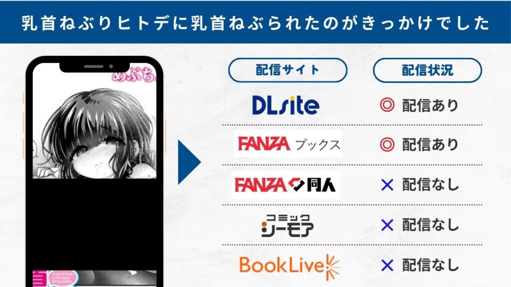 乳首ねぶりヒトデに乳首ねぶられたのがきっかけでした　配信サイト