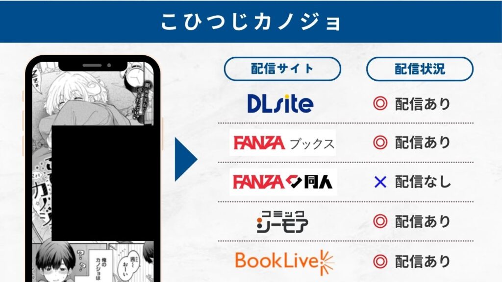 こひつじカノジョ　配信