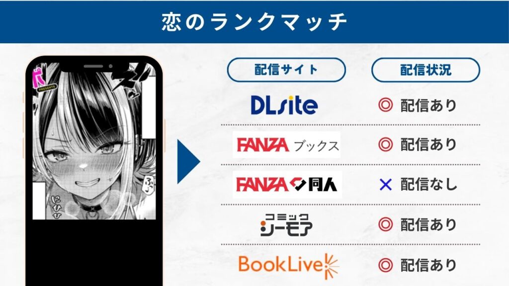 恋のランクマッチ　配信