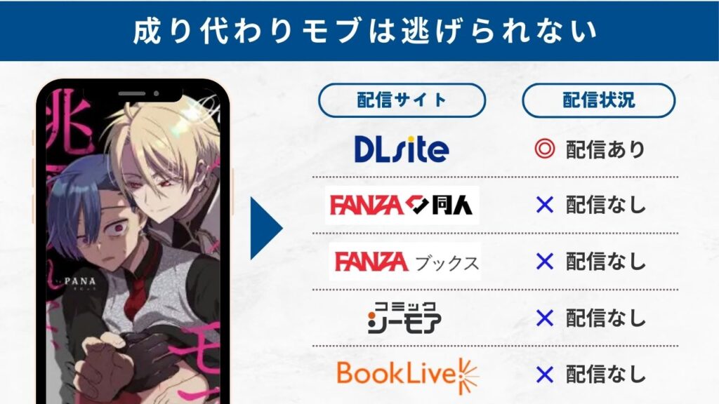 成り代わりモブは逃げられない　配信サイト