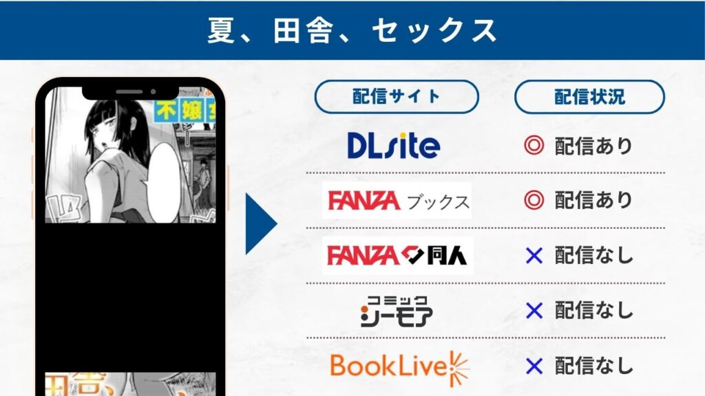 夏、田舎、セックス　配信サイト