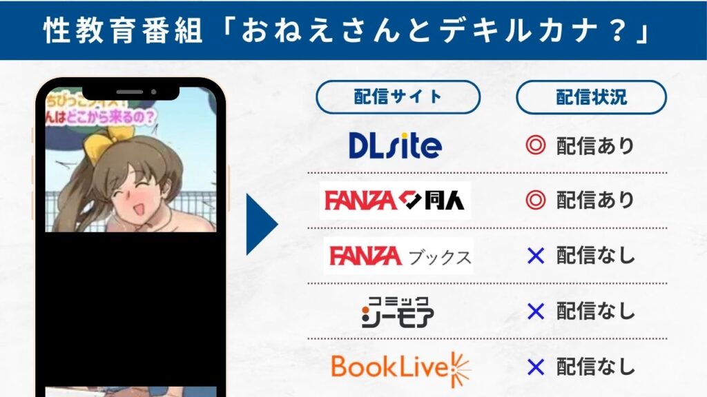 性教育番組「おねえさんとデキルカナ？」　配信サイト