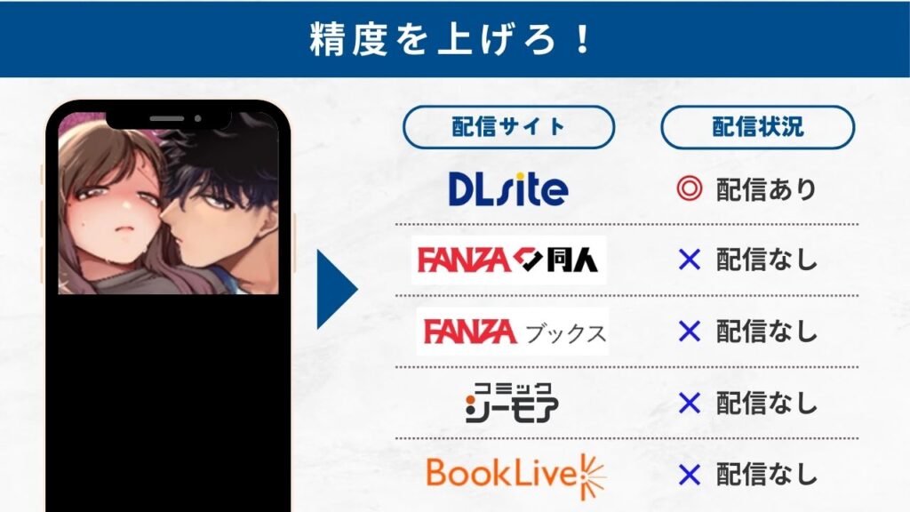 精度を上げろ! 配信サイト