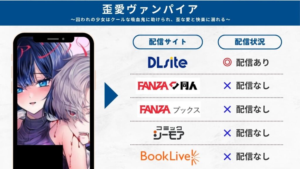 歪愛ヴァンパイア～囚われの少女はクールな吸血鬼に助けられ、歪な愛と快楽に溺れる～　配信サイト