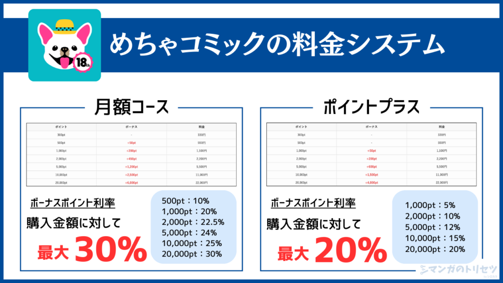 めちゃコミック 料金システム