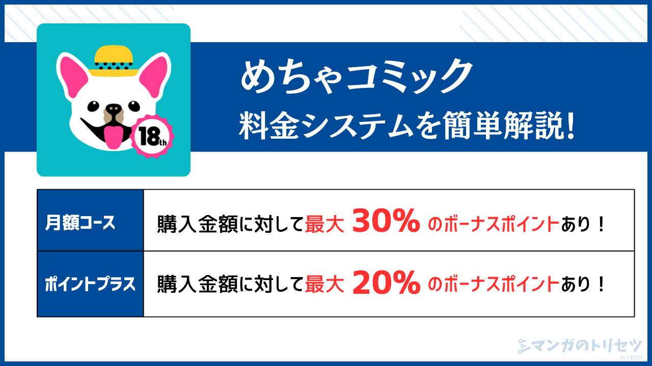 めちゃコミック 料金