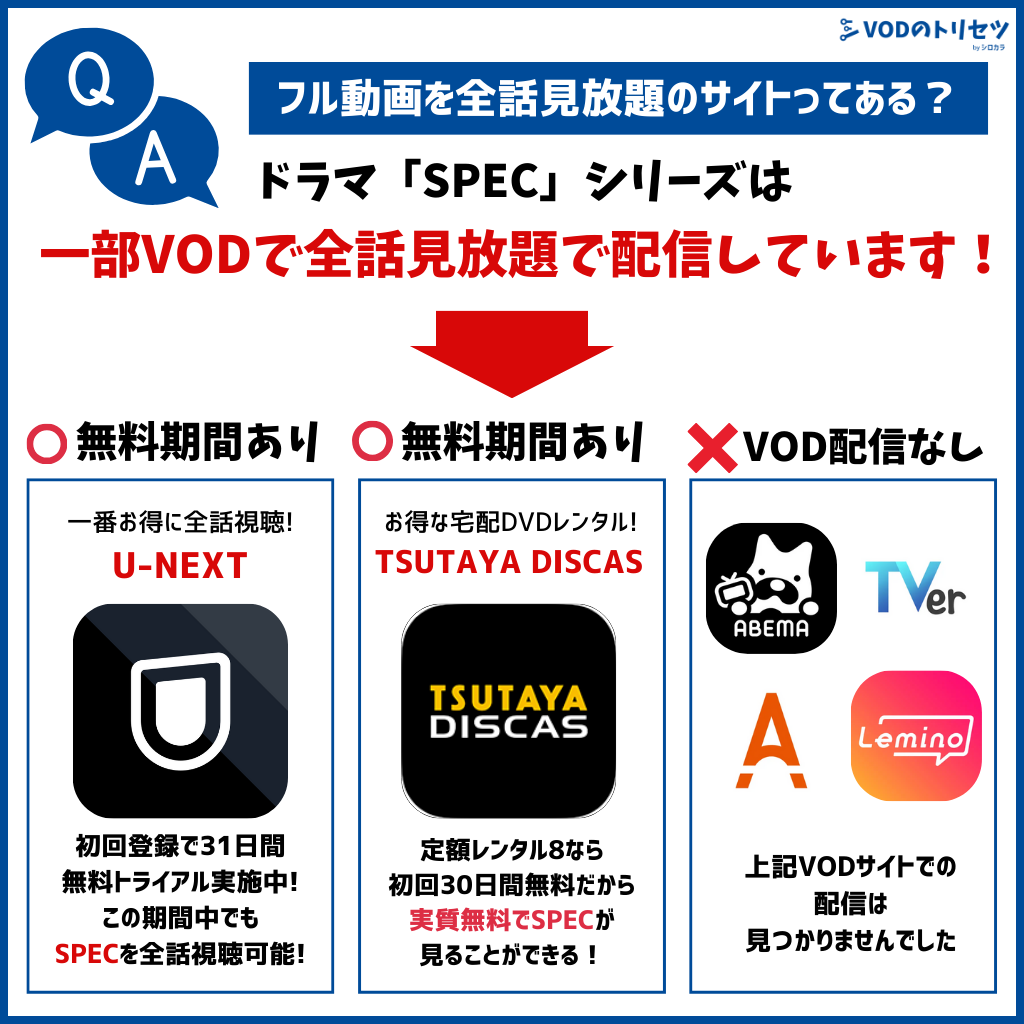 SPEC 配信